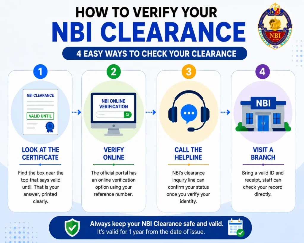 Check Your Nbi Clearance Validity